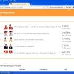 Real Count Pilbup Bekasi Hampir 100%, Incumbent Masih Memimpin