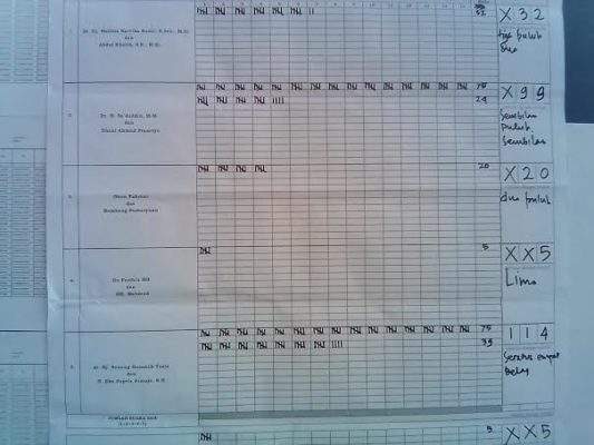 Paslon 5 Menang Suara Di Lapas