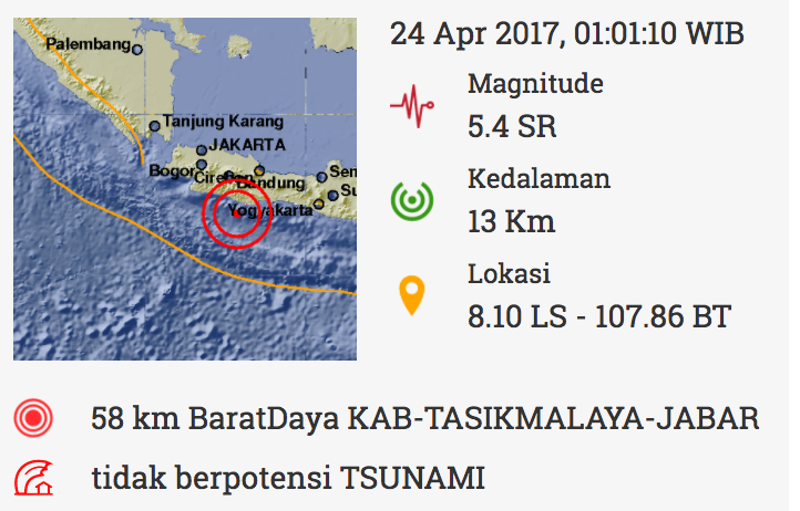 Gempa Tasik Tak Akan Berdampak Pada Gelombang Air Laut, Masyarakat Diminta Tenang Gempa Tasik Tak Akan Berdampak Pada Gelombang Air Laut, Masyarakat Diminta Tenang