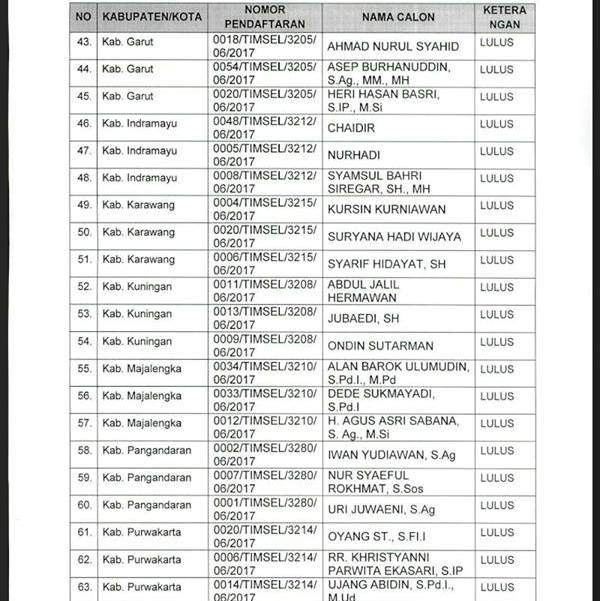 Lulus Lagi Jadi Panwaskab, SH Jadi Buah Bibir