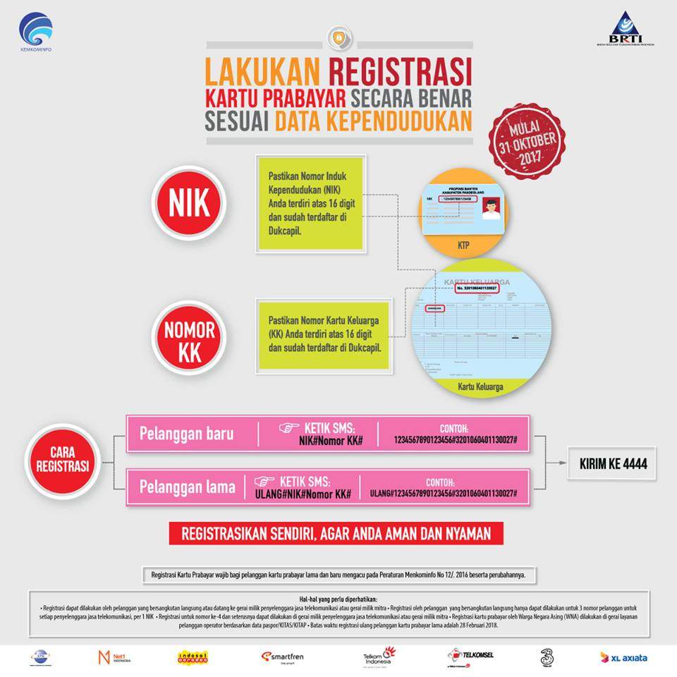 Kesulitan Registrasi Ulang SIM Card? Mudah Kok, Begini Caranya