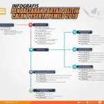 "Genderang Perang" Pemilu Mulai Ditabuh Oktober Ini, Berikut Tahapannya!