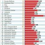 Nyumarno Desak Provinsi Dan Kabupaten Bekasi Tak Gunakan PP 78/2015