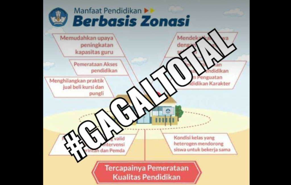 Metode Zonasi Dicap Gagal Total, Dosen Ini Surati Presiden