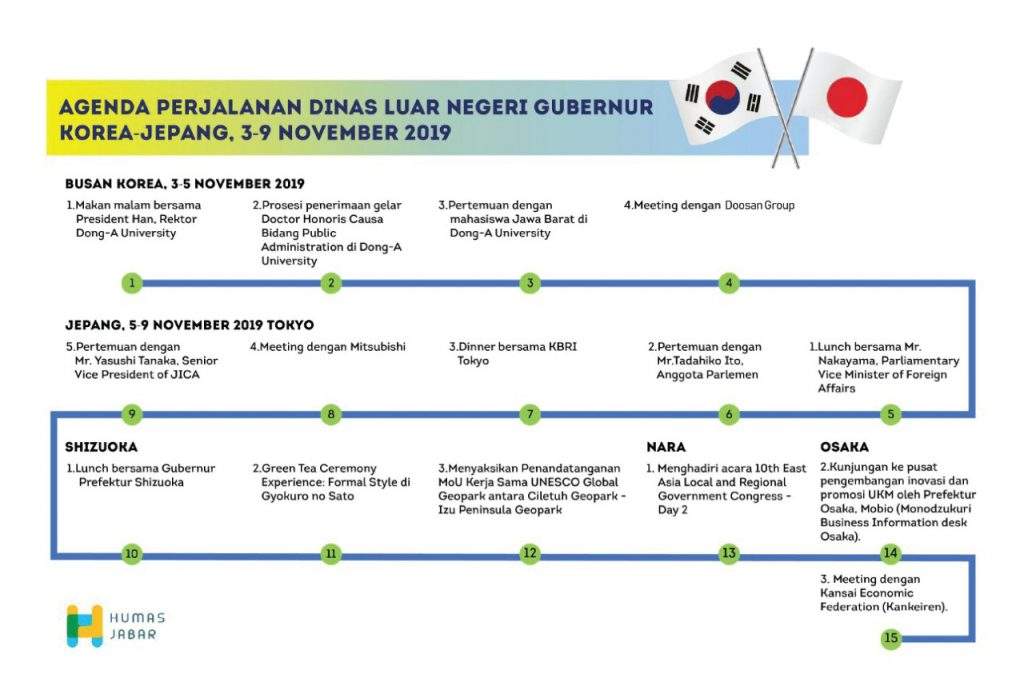 Kang Emil Raih Gelar Honoris Causa dari Dong-A University - Korea Selatan