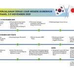 Kang Emil Raih Gelar Honoris Causa dari Dong-A University - Korea Selatan