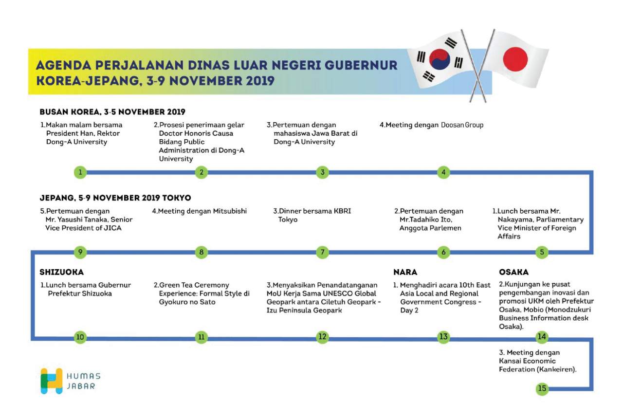 Kang Emil Raih Gelar Honoris Causa dari Dong-A University - Korea Selatan