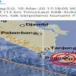 Sukabumi Diguncang Gempa! Warga Panik, Getaran Terasa hingga Bayah