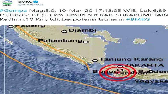 Sukabumi Diguncang Gempa! Warga Panik, Getaran Terasa hingga Bayah