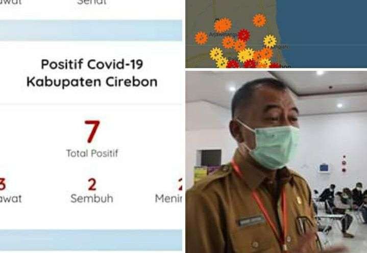 Tentang Website Covid-19 Kab Cirebon: Kok Jumlah Positif dalam Angka Beda dengan Peta?