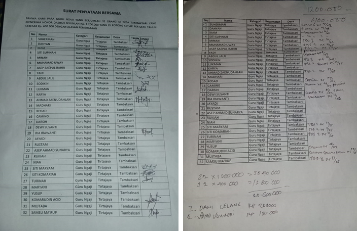 Dipungli Aparat Desa? Ini Pengakuan Guru Ngaji Penerima Honor di Karawang