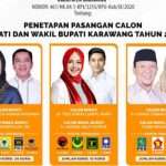 Ini Perolehan Sementara Quick Count Pilkada Karawang