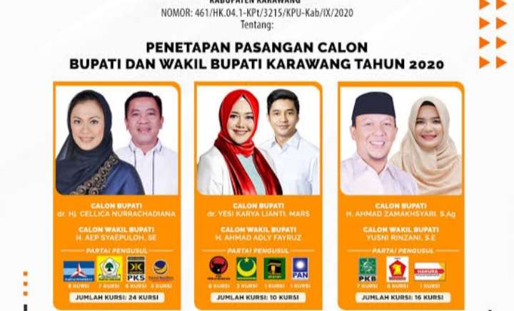 Ini Perolehan Sementara Quick Count Pilkada Karawang