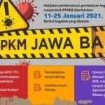 Kasus Covid Masih Tinggi, PPKM 'Jamali' Diperpanjang