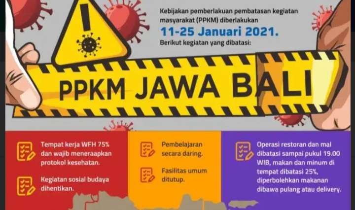 Kasus Covid Masih Tinggi, PPKM 'Jamali' Diperpanjang Kasus Covid Masih Tinggi, PPKM 'Jamali' Diperpanjang