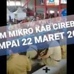 Anggaran Posko PPKM Mikro di Kab Cirebon Rp 36 Miliar