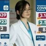 Gimana sih Cara Kemenkes Ngitung Kasus Covid Se-Indonesia?