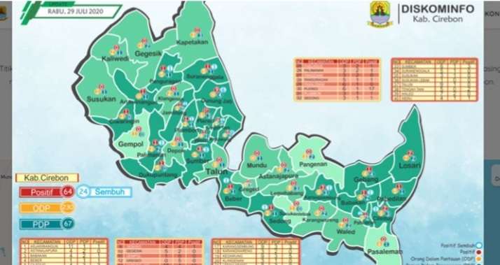 Good Bye Zona Merah! Kab Cirebon Kini Turun ke Level 3