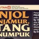 Tahun Gelap Gulita! OJK Beberkan Nasib Pinjol Di 2023