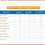 Bekasi Masih Bertengger di Klasemen Puncak Paralimpik