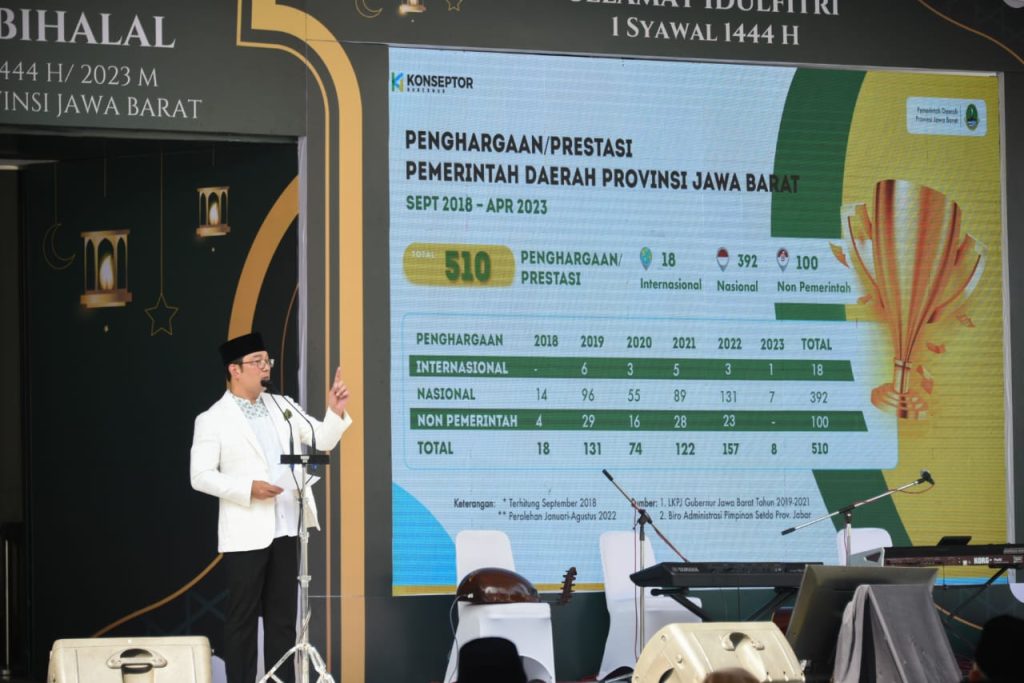 Halalbihalal, Ridwan Kamil Sampaikan Progres Pembangunan Jabar Halalbihalal, Ridwan Kamil Sampaikan Progres Pembangunan Jabar