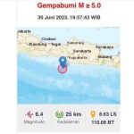 Cirebon Heboh Gempa! Pusatnya Di Jogja Terasa Hingga ke Pantura