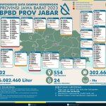 Pemprov Jabar Tambah Pasokan Air bersih 16 Juta Liter untuk 24 Kabupaten & Kota