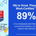 bank bjb Raih Great Place to Work