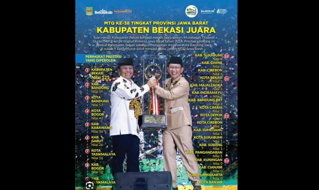 MTQH Ke-39 Ditutup, Sekda Herman Suryatman Harap Jabar Berjaya di Tingkat Nasional