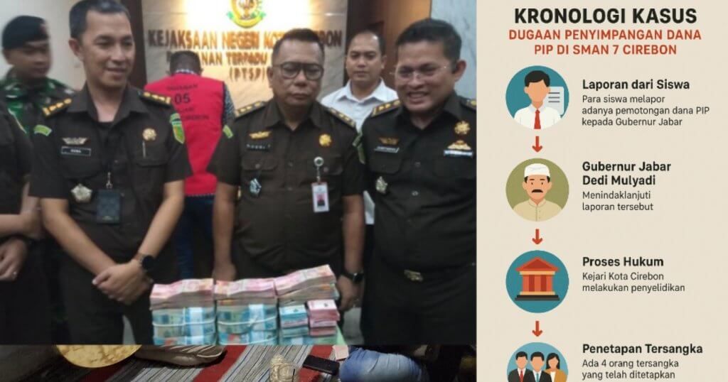 Empat Tersangka Pungli Dana PIP SMAN 7 Cirebon Ditahan Kejari