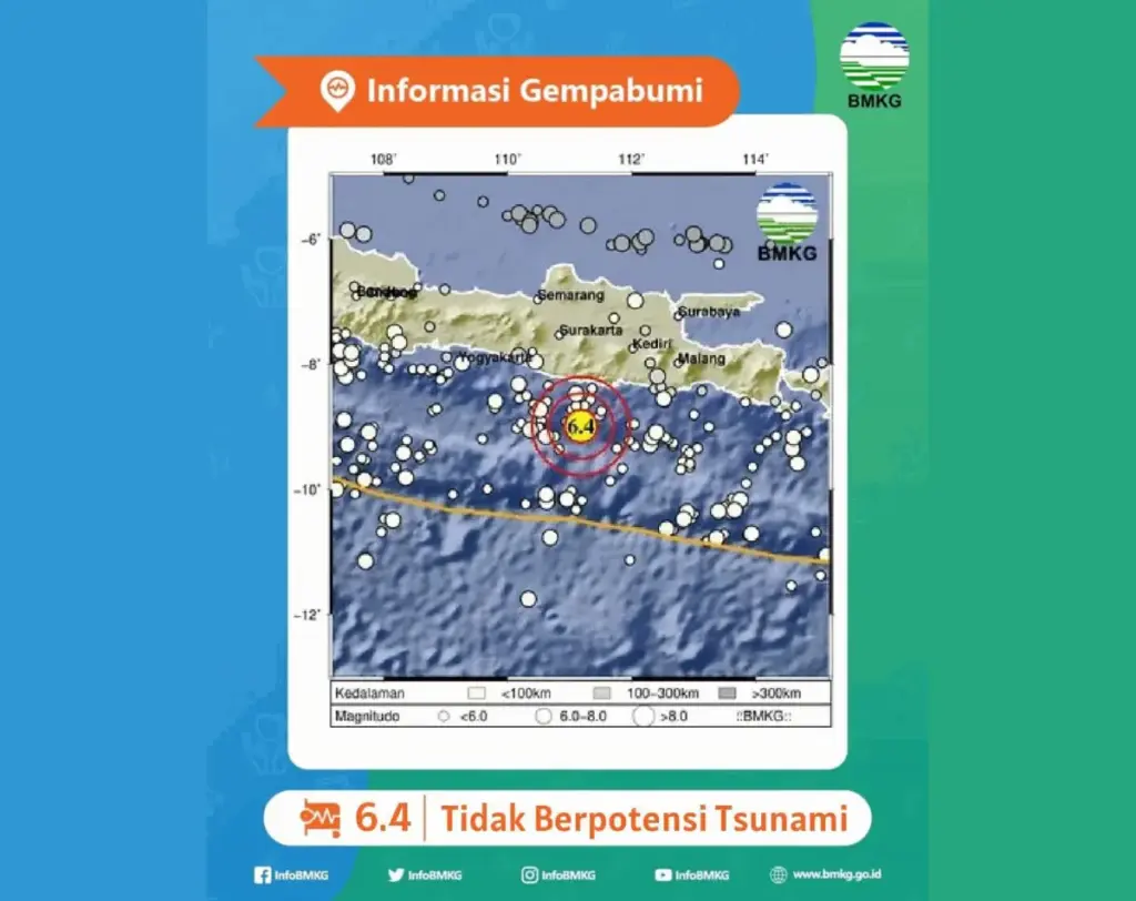 Gempa Pacitan