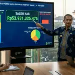 Saldo kas penerimaan jabar