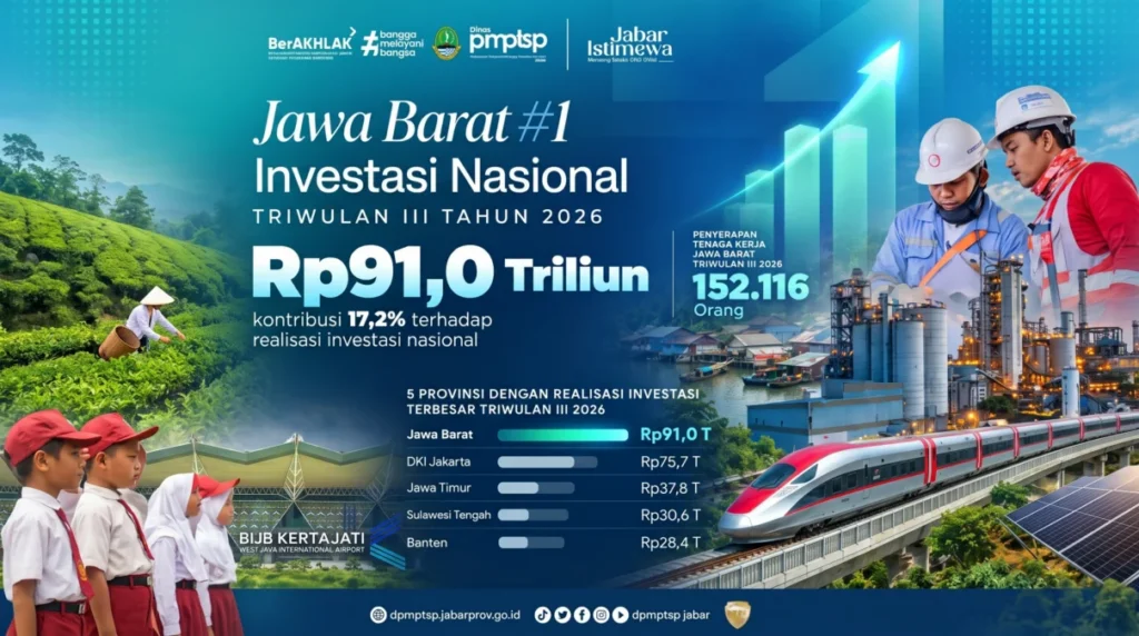 Realisasi Investasi Jabar Masih Tertinggi Nasional, Triwulan III 2026 Mencapai Rp91 Triliun Realisasi Investasi Jabar Masih Tertinggi Nasional, Triwulan III 2026 Mencapai Rp91 Triliun